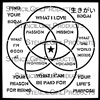 Find Your Ikigai Stencil by Cat Kerr